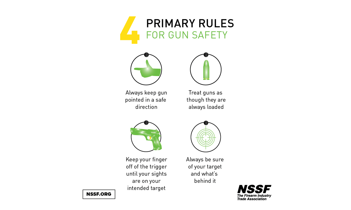 4 Primary Rules of Firearm Safety • NSSF