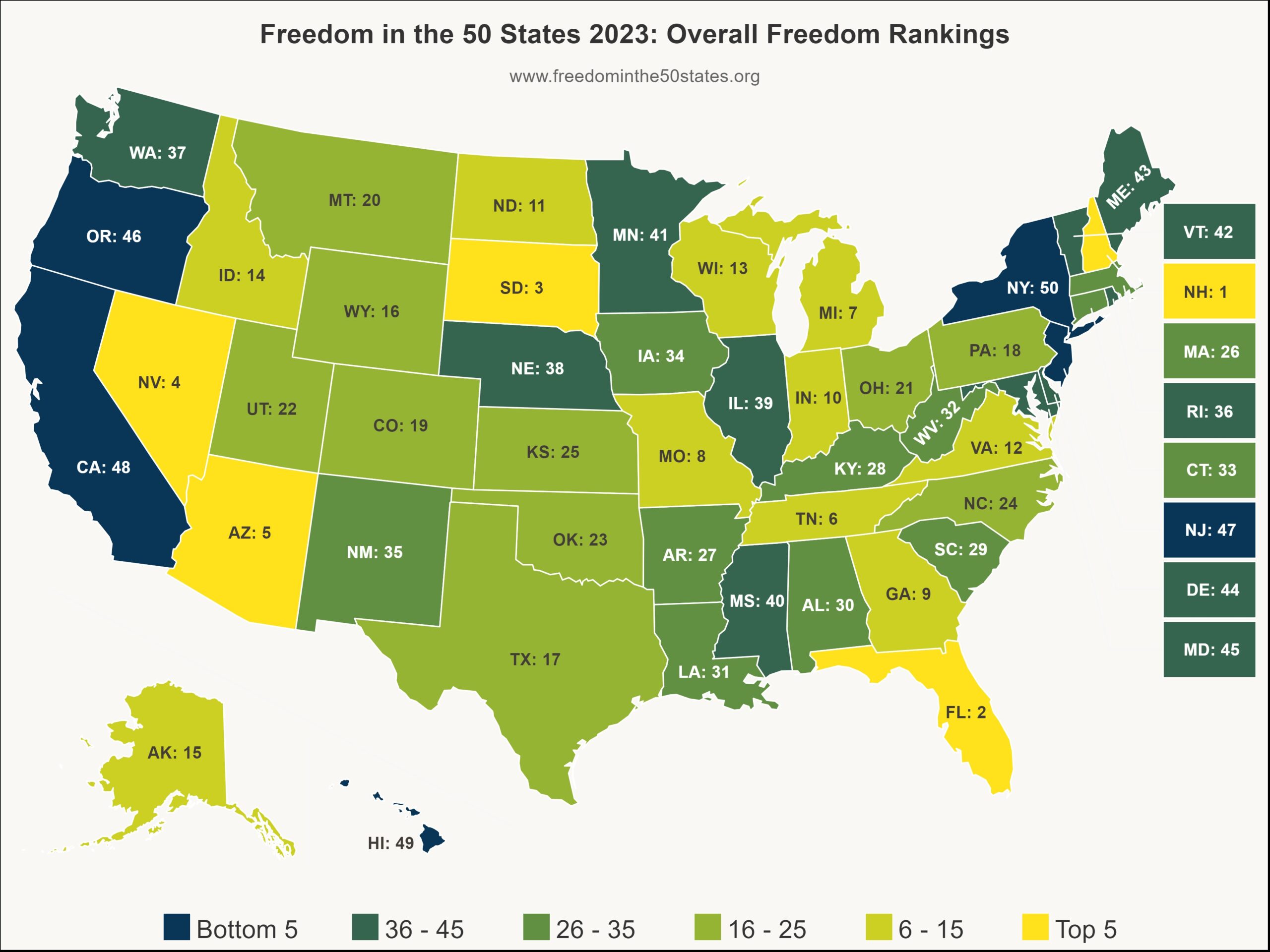 Freedom in the 50 States 2023: Overall Freedom Rankings. www.freedominthe50states.org